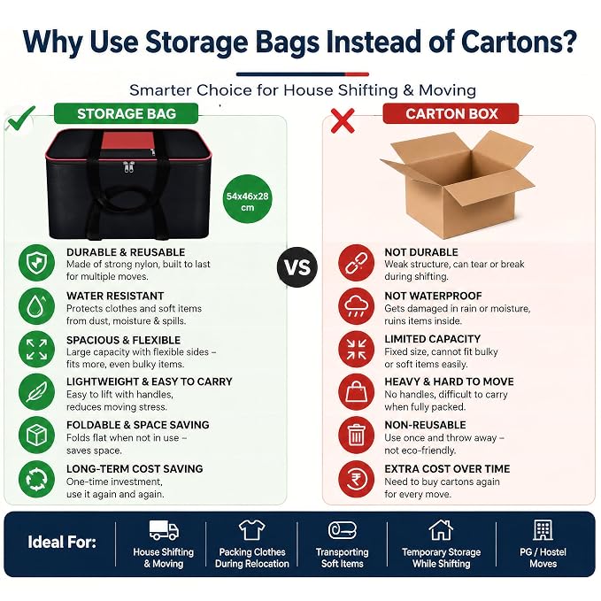 Premium Nylon Underbed Storage Bag Copy